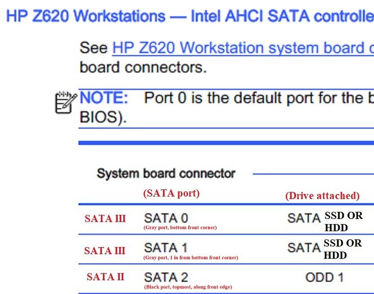 Common simple fast driver ordering Z420 Z620