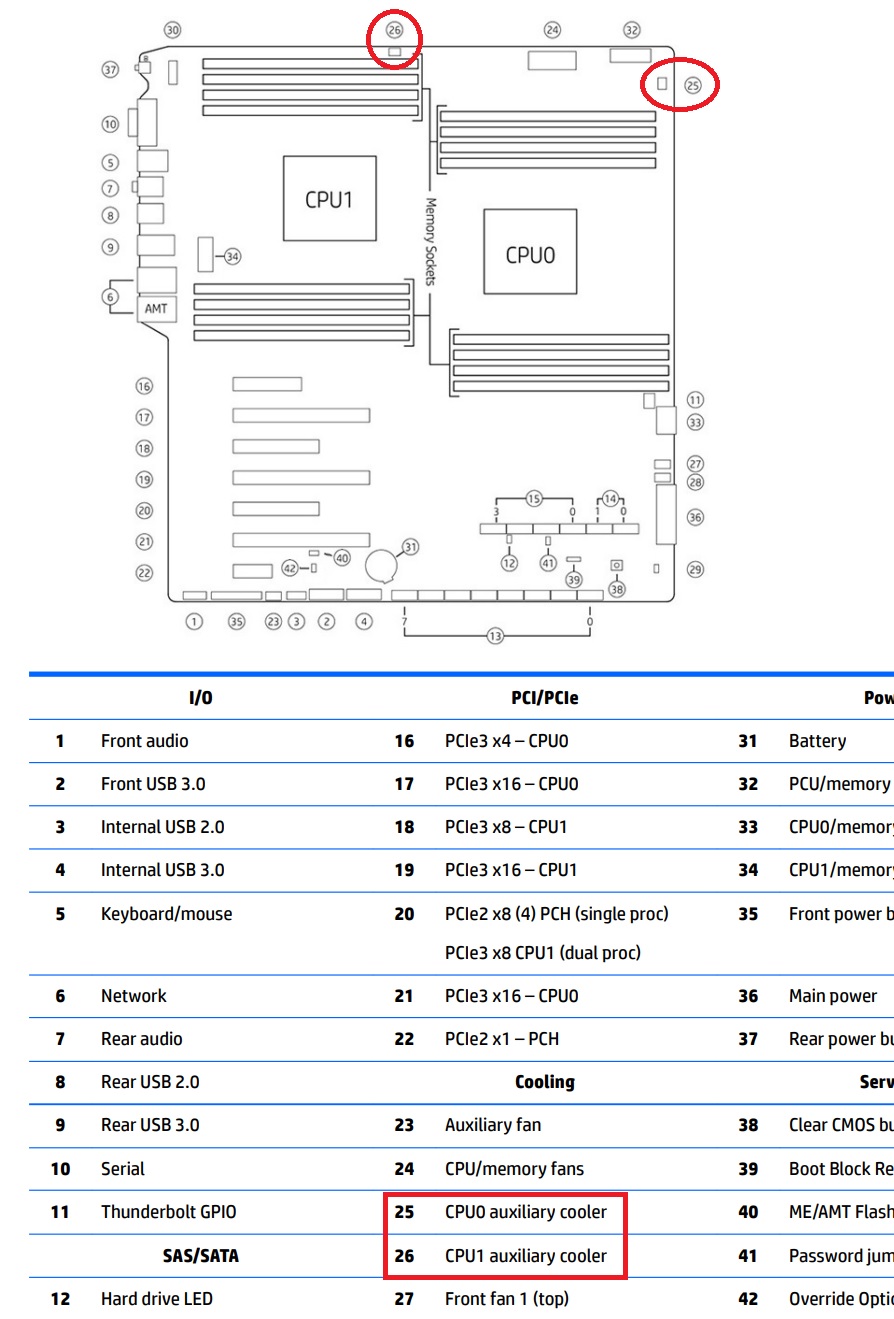 Solved: HP Z840 Z Cooler install: what is the 2-wire 3-plug wire