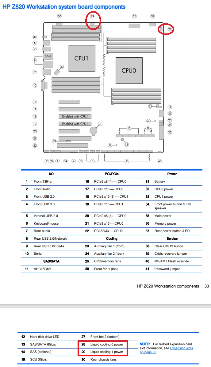 Hp z820 shop motherboard
