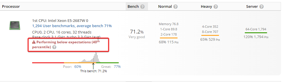Is my CPU speed being throttled ? - HP Support Community - 8045128