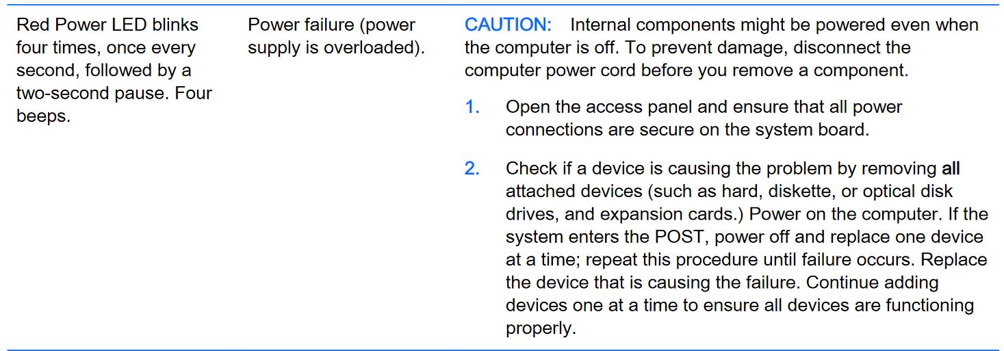 HP z420 - 4 blinking RED lights ? - HP Support Community - 8055674
