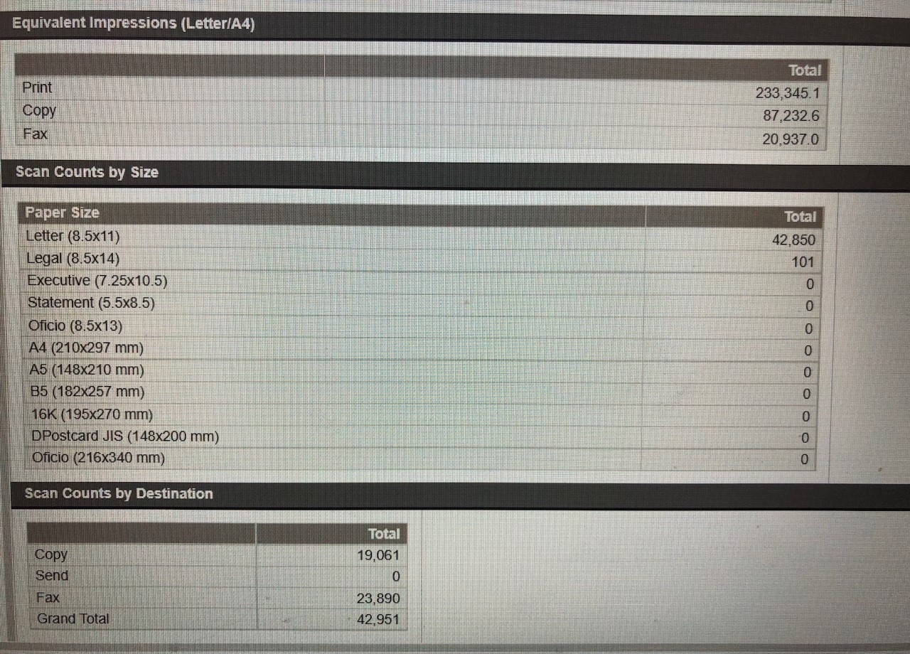 How I can see total of send and received fax count on hp pri... - HP ...