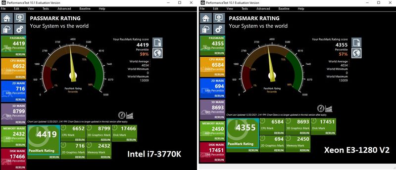 PassMark Ratings i7-3770K vs Xeon E3-1280 V2_210915.jpg