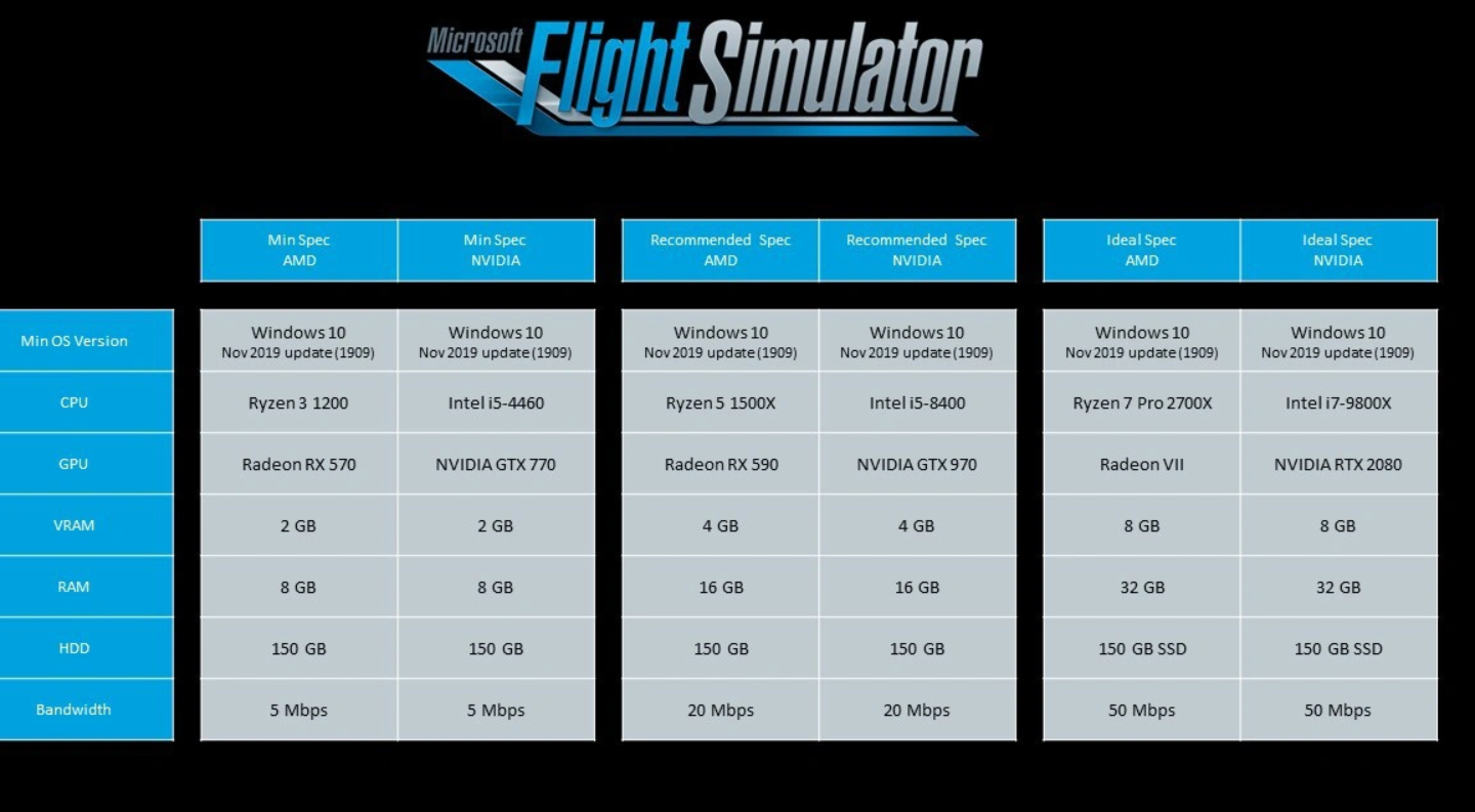 Simulator flight 2020 пк. MFS 2020. Microsoft Flight Simulator (2020). Mfs2020 параметры. Microsoft Flight Simulator 2020 icon.
