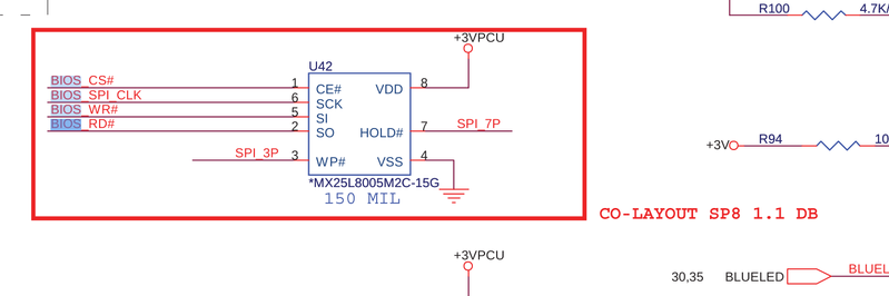 Schematic BIOS part