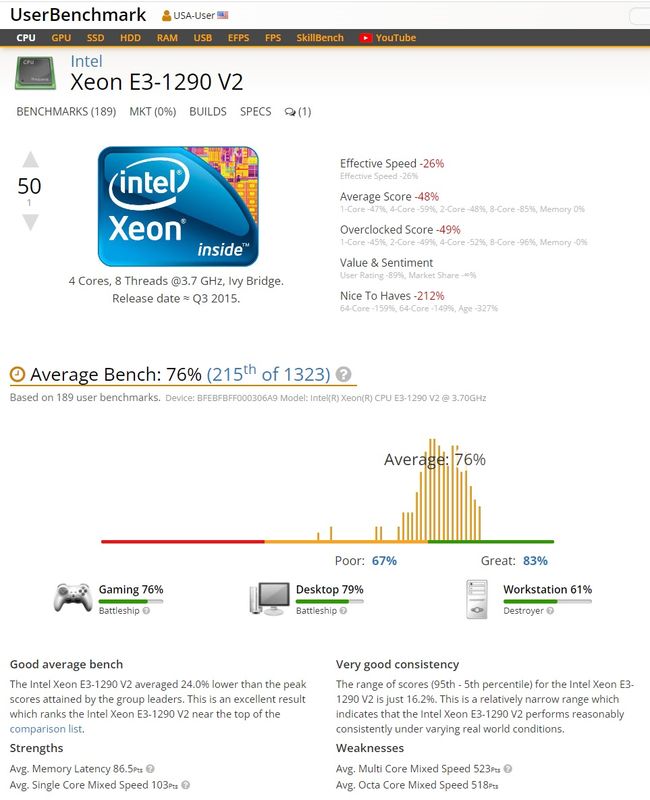 Xeon E3-1290 v2_UserBenchMark.jpg