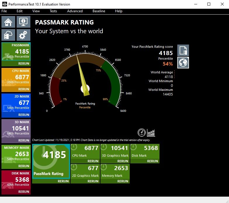 PassMark Rating HP Pro 6300 SFF_211208.jpg