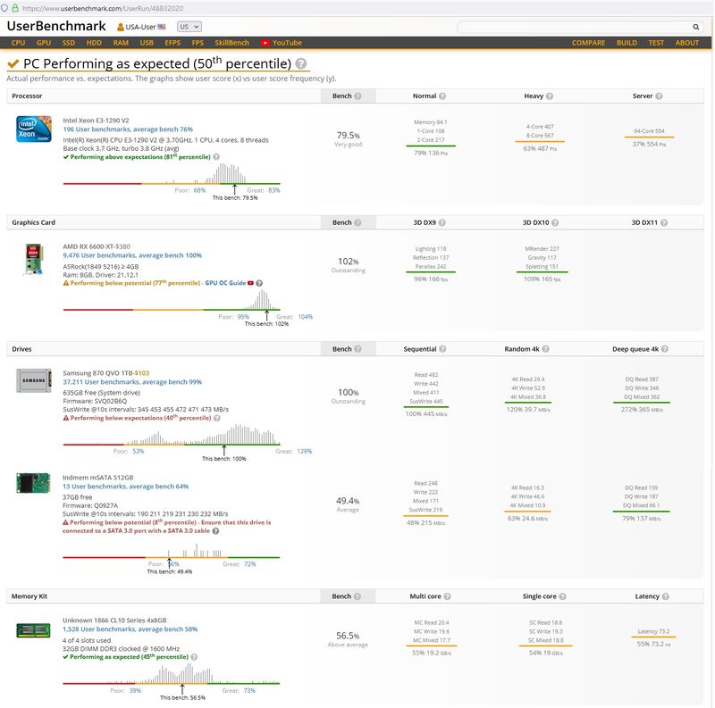 HP Pro 6300 SFF UserBenchMark_211218b.jpg