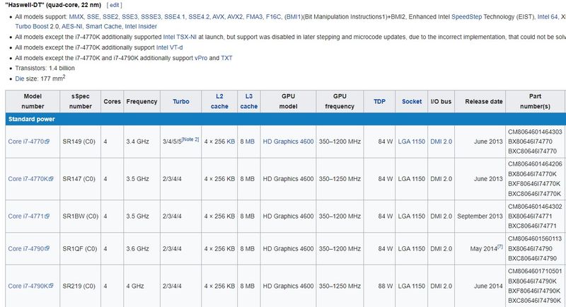 Haswell Processors.jpg