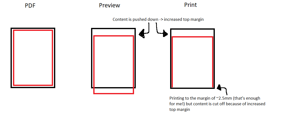 Printing PDFs actual size: page content is pushed down an... - HP Support Community - 8285924
