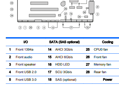 Solved: Z620 SATA eSATA ports and adapters - HP Support Community - 6397633