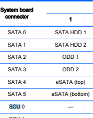 Solved: Z620 SATA eSATA ports and adapters - HP Support Community - 6397633