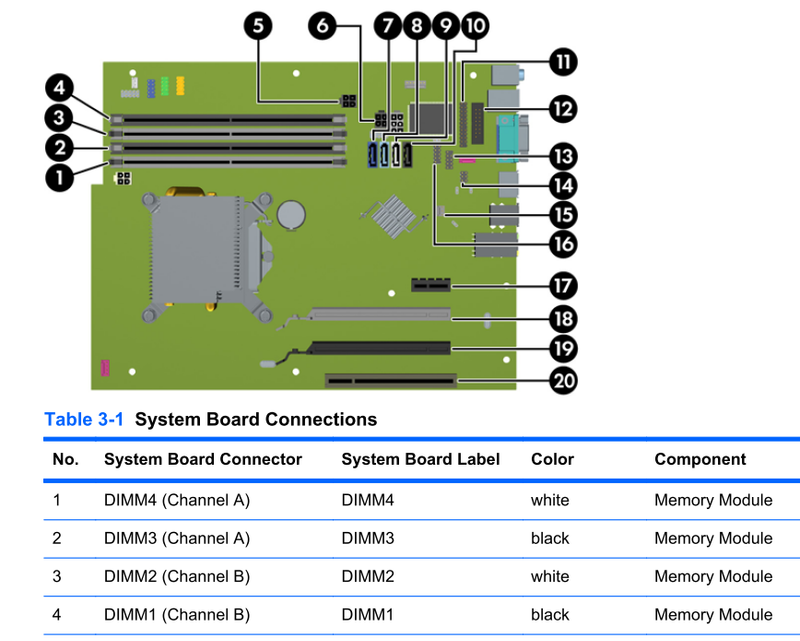 Solved: Which slots for best RAM rendering in Elite 8300 MT - Channe... - HP  Support Community - 8354445