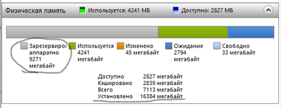 Reserved by hardware 9271mb, Installed 16384mb