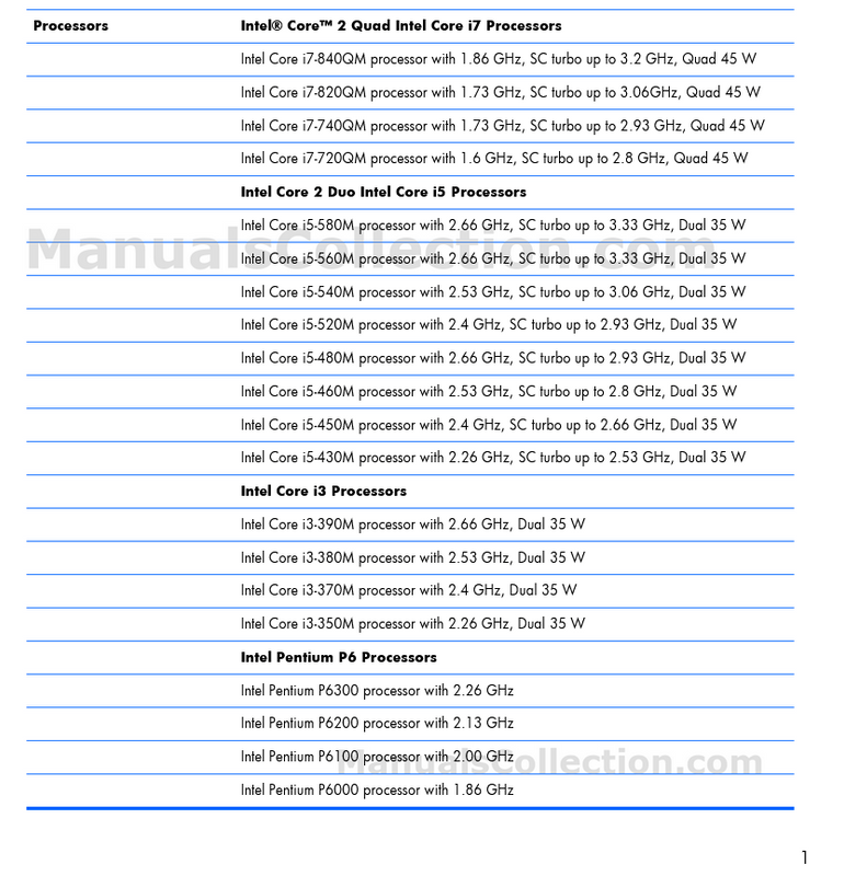Screenshot 2022-05-07 at 22-21-15 HP Pavilion dv6-3010sd Product description. HP Pavilion dv6 Entertainment PC - Maintenance and Service Guide (English).png