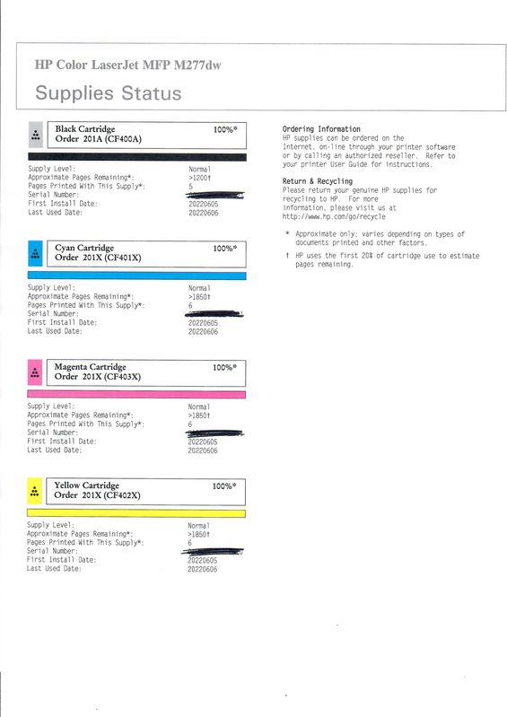 Today's supplies status page