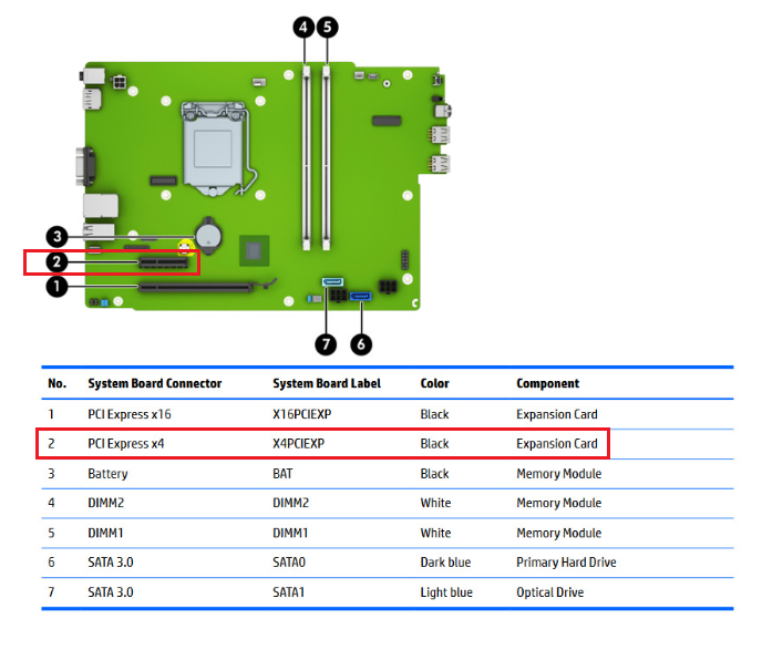 Solved: Upgrading HP ProDesk 400 G4 SFF - HP Support Community - 8488474