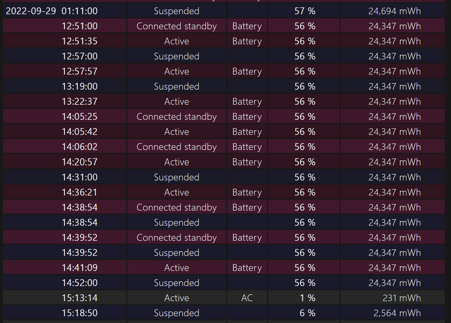 aero 13 battery percentage stuck HP Support Community 8496527