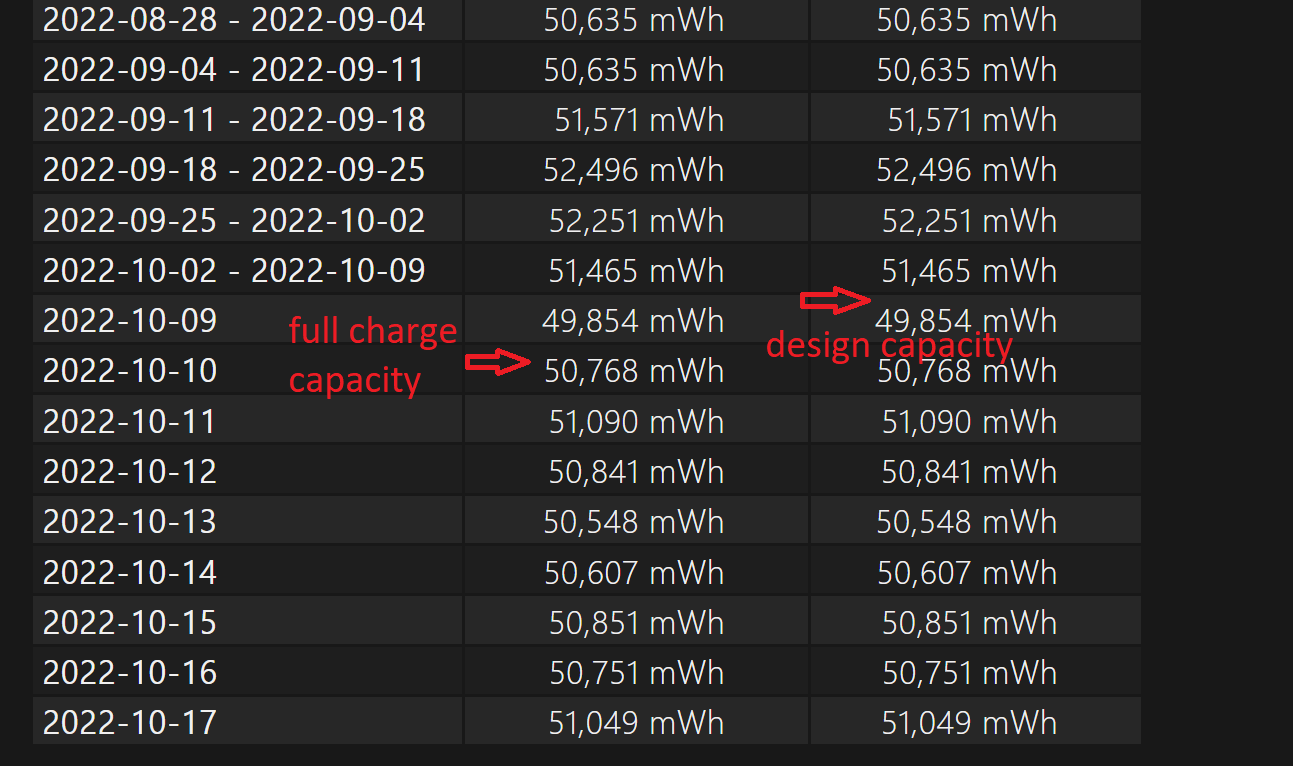 Solved: battery related problem - HP Support Community - 8514781