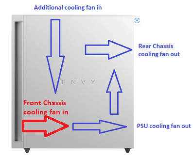 Solved: Socket vs Chipset vs CPU....concerns? - HP Support Community ...