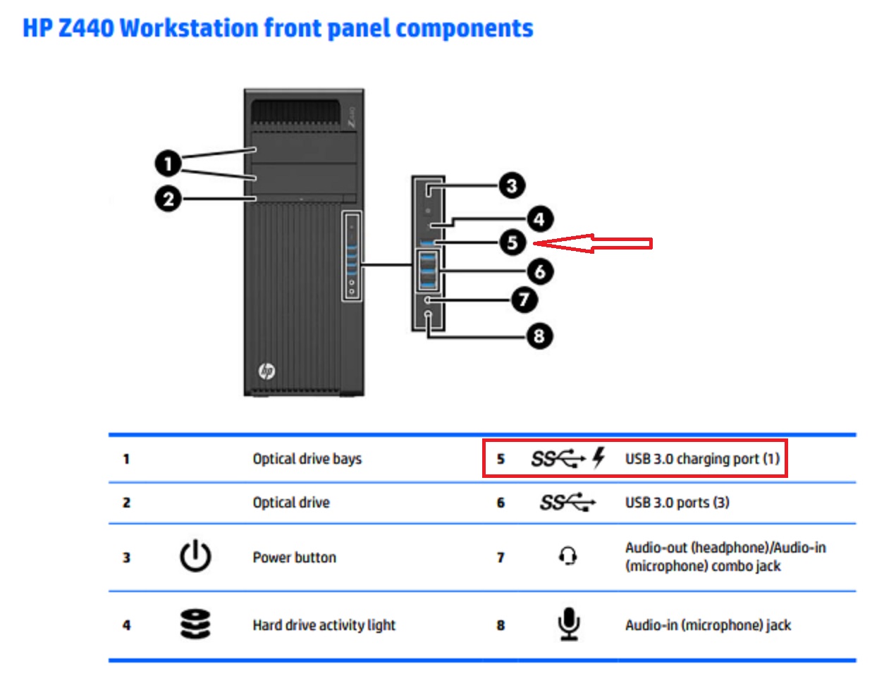 USB Port not working HP Support Community 8688155