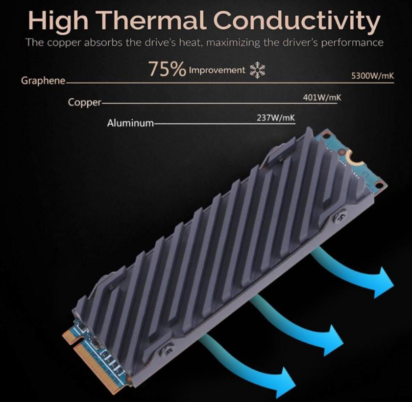 Solved: Just curious... is the nvme heat spreader in the Elite Mini ...