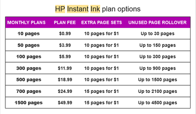 With my plan I'm supposed to have 300 rollover