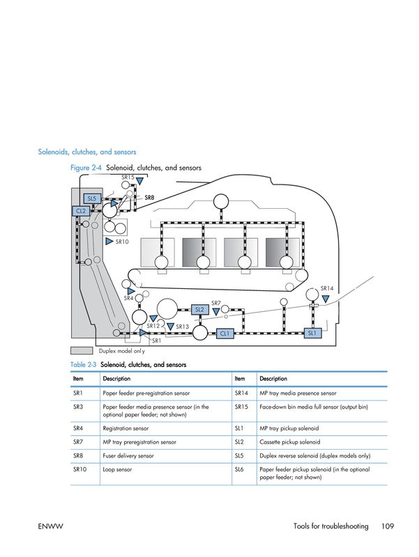 HP_M451_solenoidsclutchessensors.jpg
