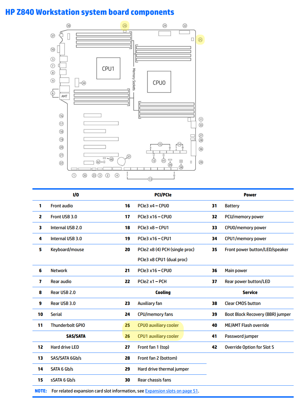 HP Z840 CPU Cooler clarification - HP Support Community - 8959647