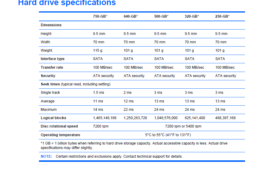 harddrivespecs