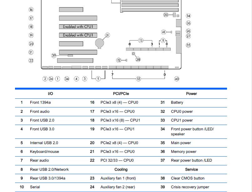 Solved: Z820 Make Use of Front Drive Bays - Page 4 - HP Support