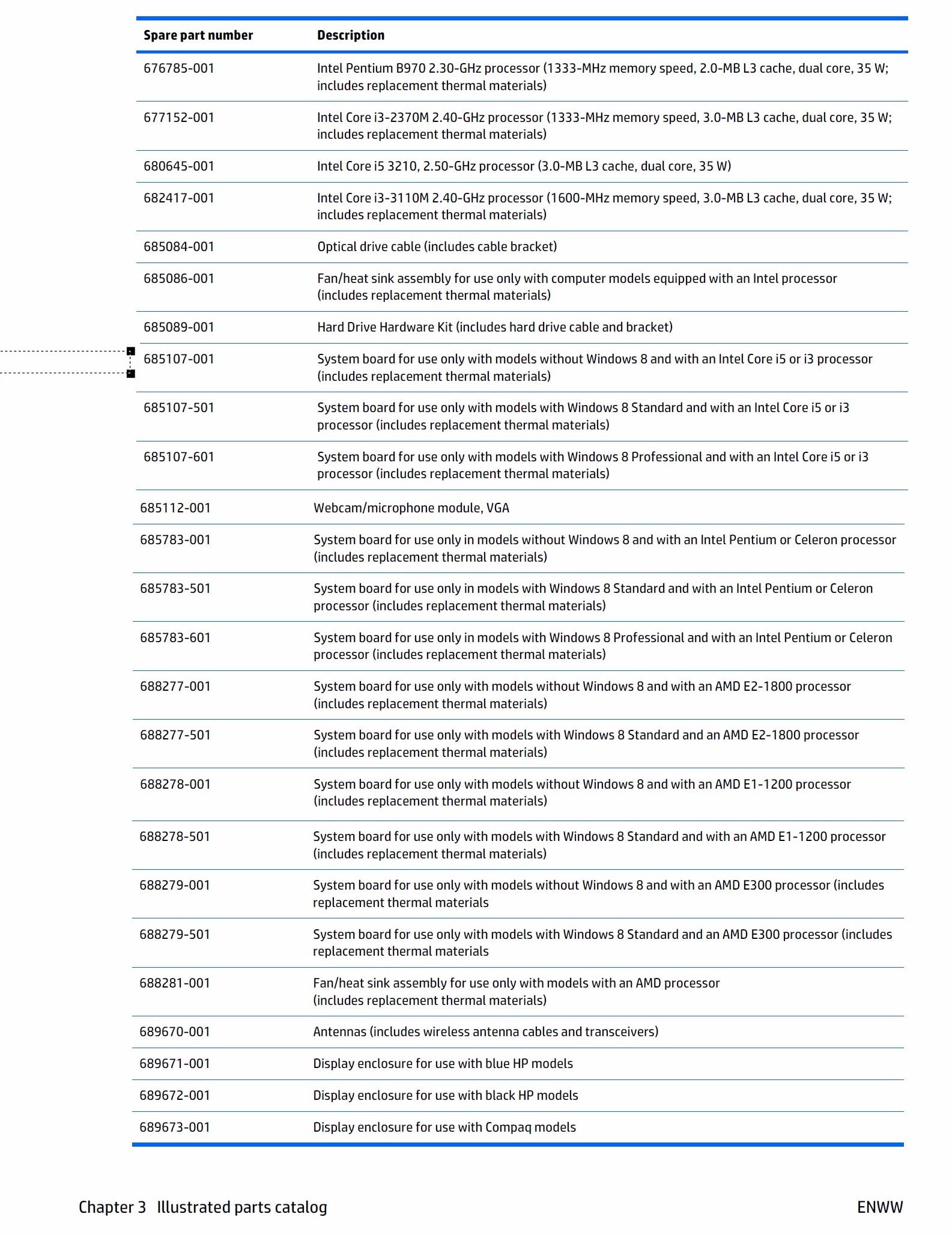 Solved: HP 2000-2c29WM Motherboard replace - HP Support Community - 9068373