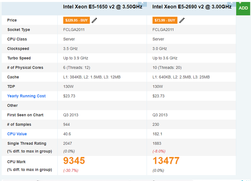 e5-1620v2 to e5-2690v2 comparison.PNG