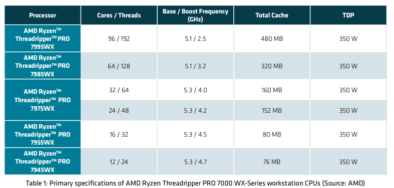Solved: Z6 G5 A - CPU upgrade - HP Support Community - 9174485