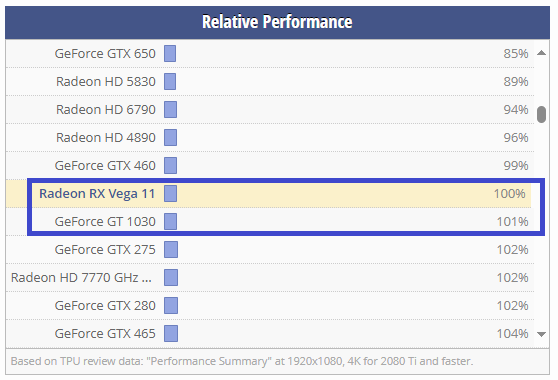 Solved: Processor upgrade - HP Support Community - 9191922