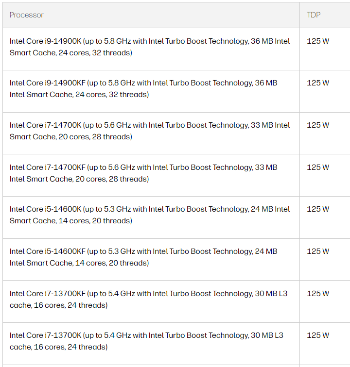 HP website states that my motherboards chipset is H670 while... - HP ...