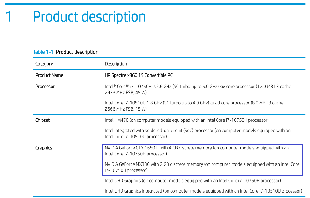 Upgrade graphics card on Spectre x360 15t-eb001na - HP Support ...