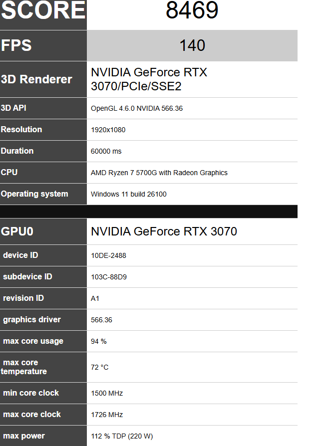 OMEN 25L Desktop PC GT12-1000a The fps is less than it shoul