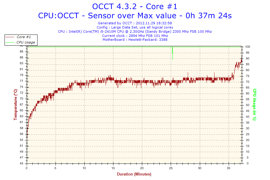 Solved CPU Fan stops spinning after reaching 75oC on HP Pavillion d