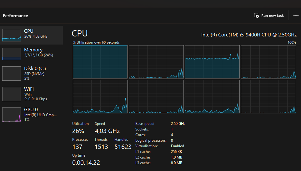 High CPU usage on system process - HP Support Community - 9303635
