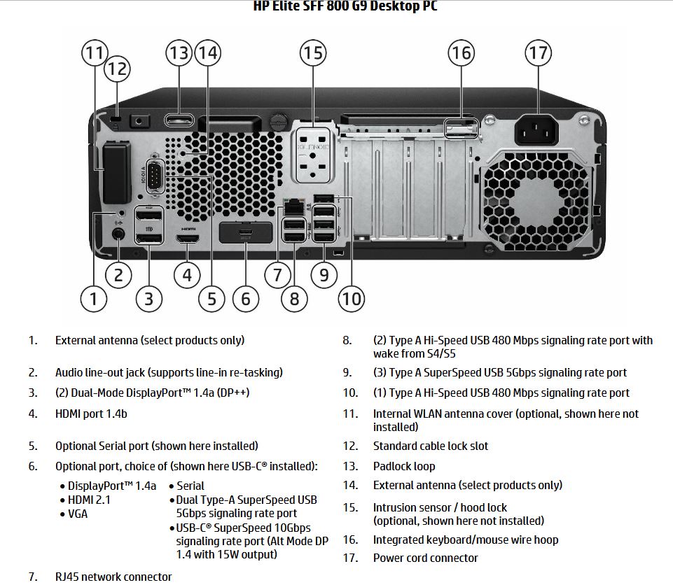 Solved: I need the Flex port USB-A (Dual type-A HI-Speed USB 480MBPS ...