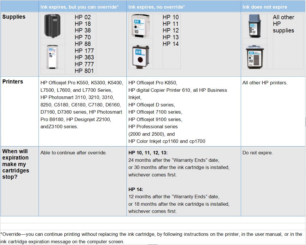 Ink Cartridges with Warranty Date (Expiring and non-expiring... - HP ...