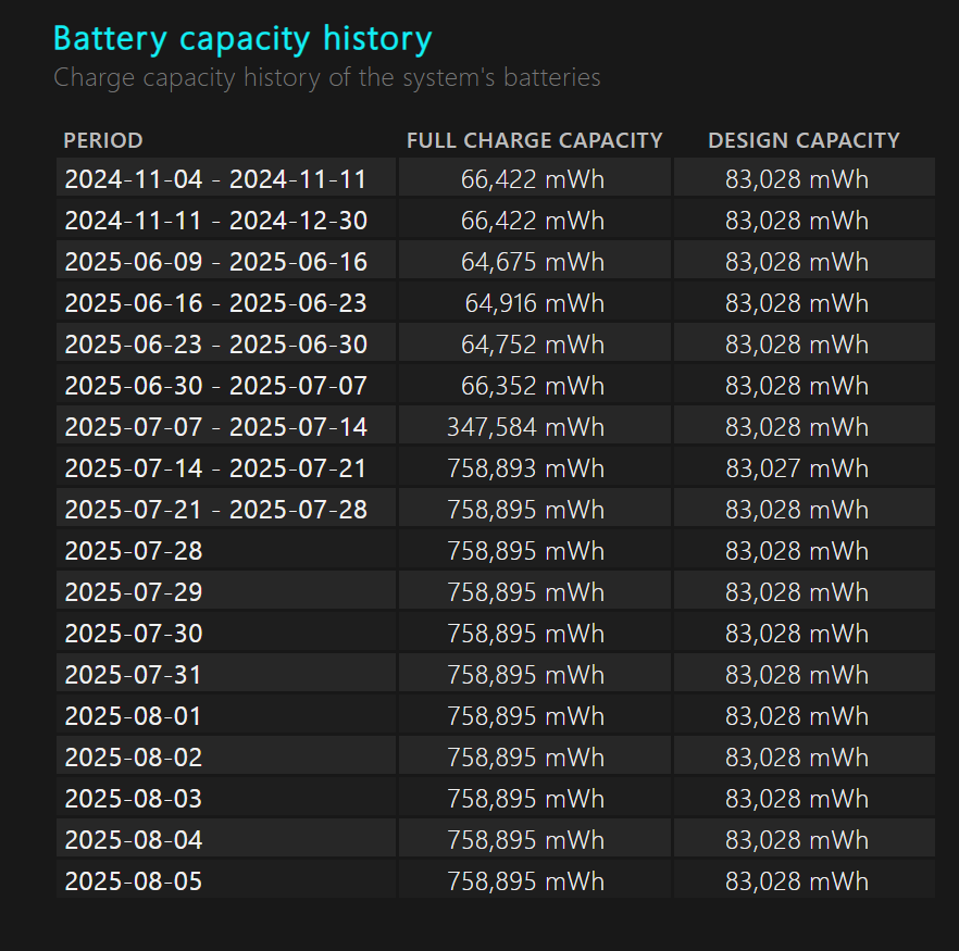 Incorrect Battery Full Charge Capacity in Windows after BIOS... - HP ...