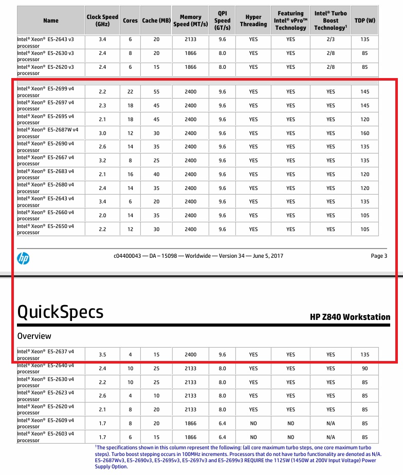 Z840 E5 2678 v3 2.5Ghz stuck at 1200 or 2500 Mhz (12x and 25