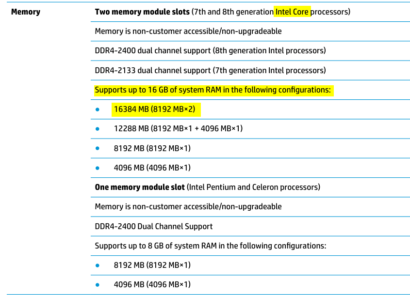 Solved: Maximum RAM capacity for 14-ck2852no? (max. 16 GB - accordin ...