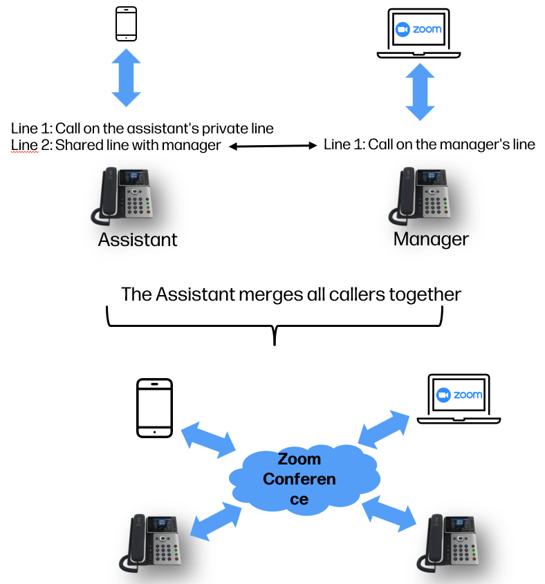 [Software] Poly Edge E PVOS 8.5.0 Poly CCX and Trio C60 PVOS... - HP ...