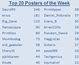 top20_2011-02-25.jpg
