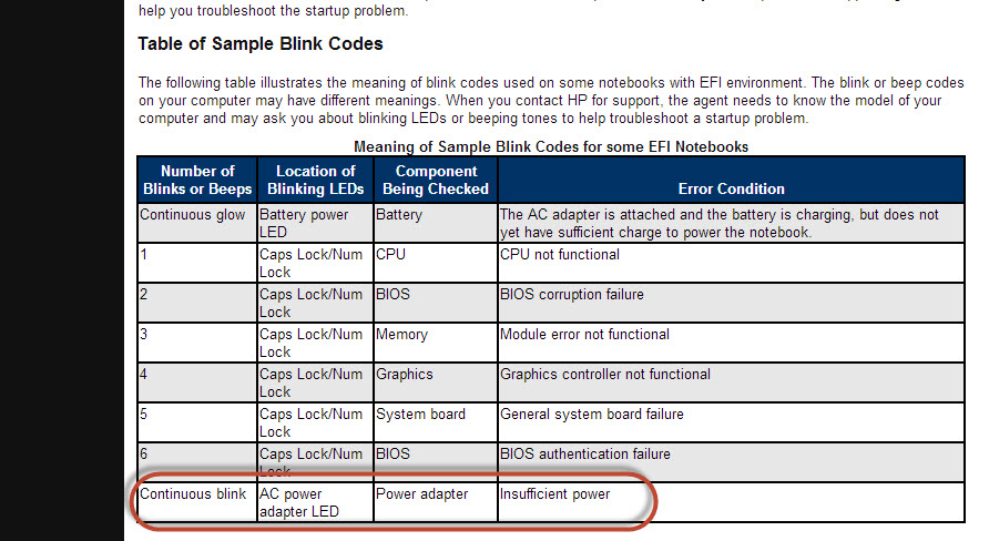 hp probook 4420s does not start and continuously cap lock bl... - HP  Support Community - 3075819