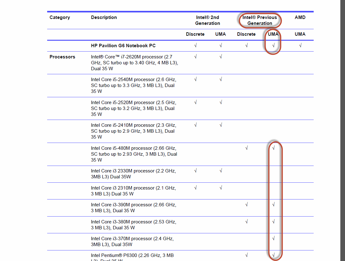 Solved: wanting to upgrade th CPU of my Pavilion G6 Notebook PC - HP  Support Community - 3187195