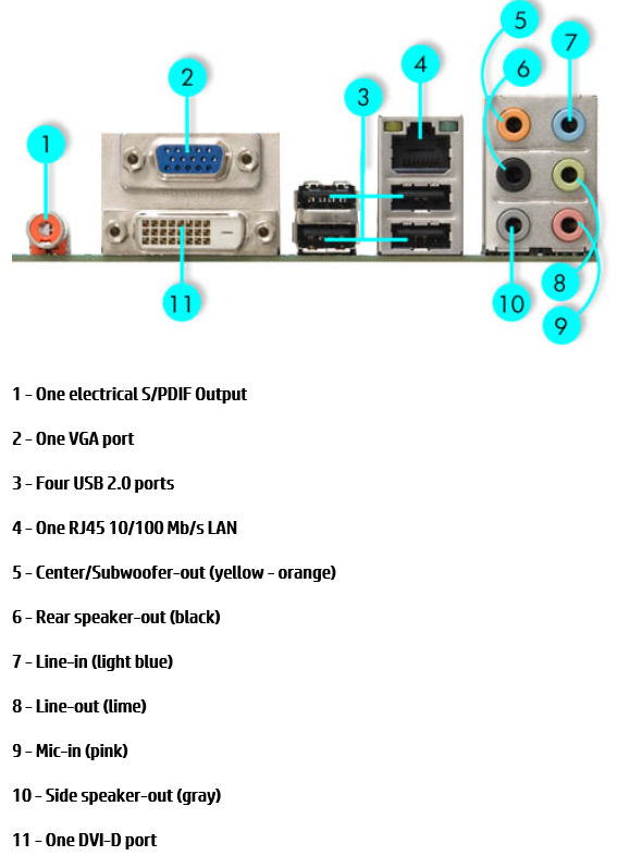 Alvorix back I-O panel.jpg